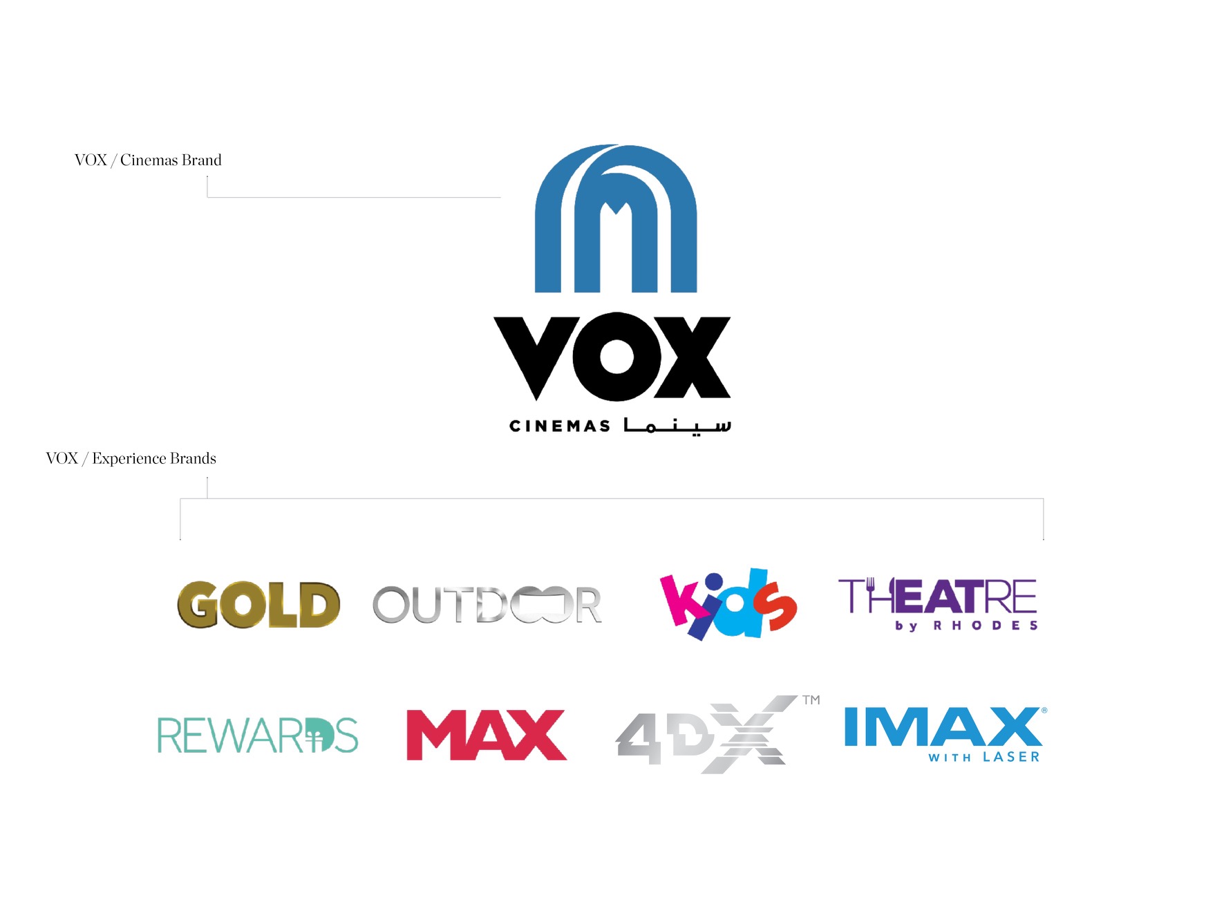 Vox cinema movies